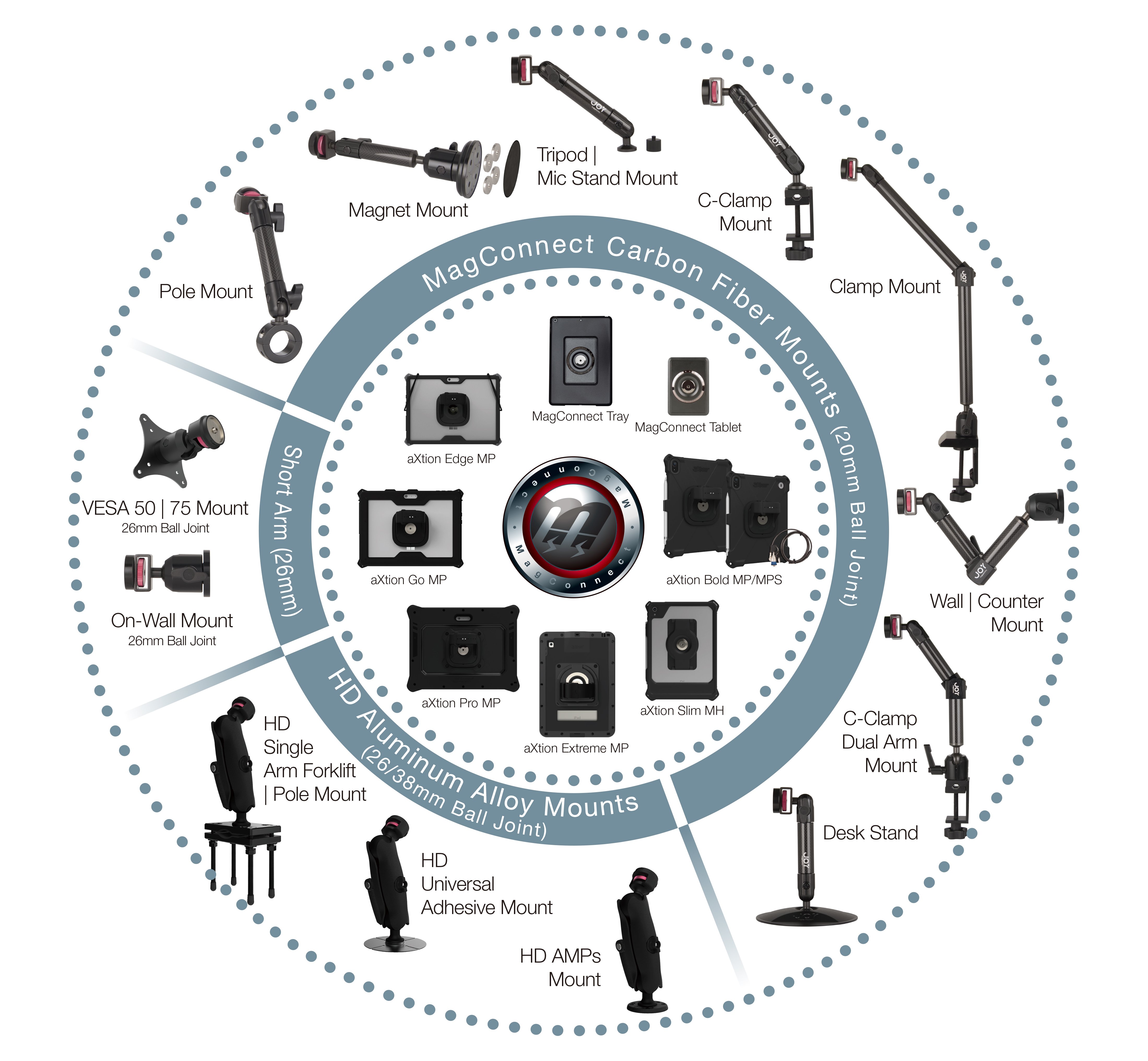2024-MagConnect_family-graphic-En